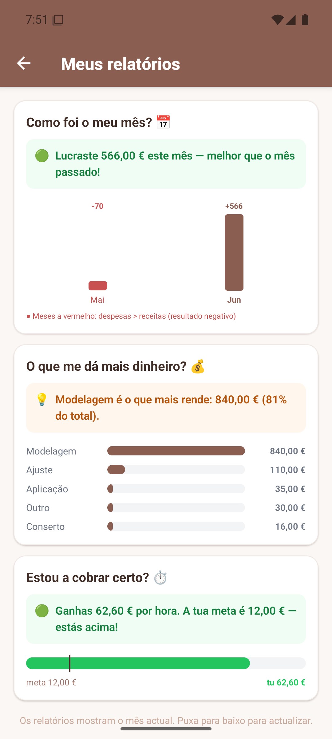 Relatórios financeiros do CostureiraTech (plano Pro)